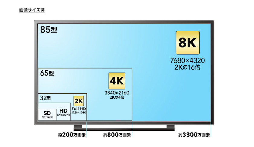 4K 840 AppleTV+